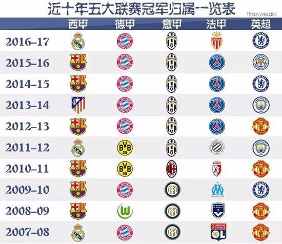 由于灰熊的